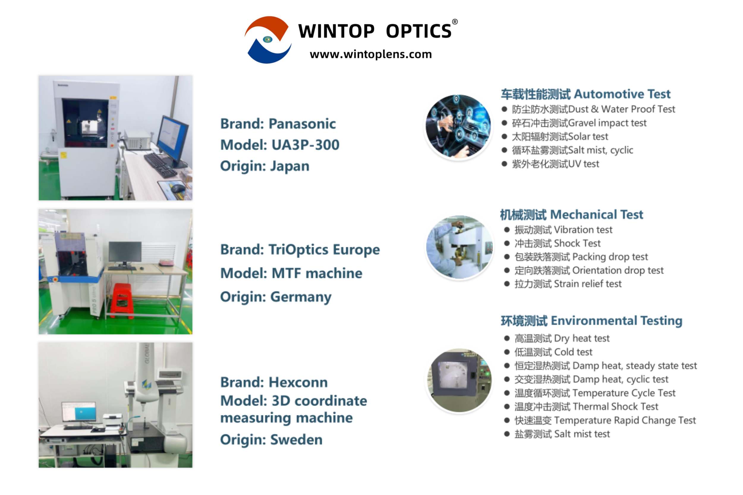 Wintop Optics, 렌즈 경쟁력 강화를 위해 최고 품질의 검사 장비 출시